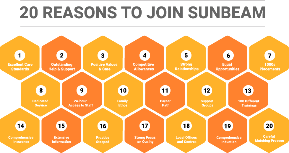 20-Reasons-to-choose-Sunbeam-Fostering