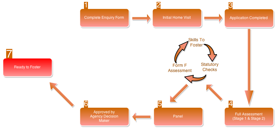 Recruitment_Processes